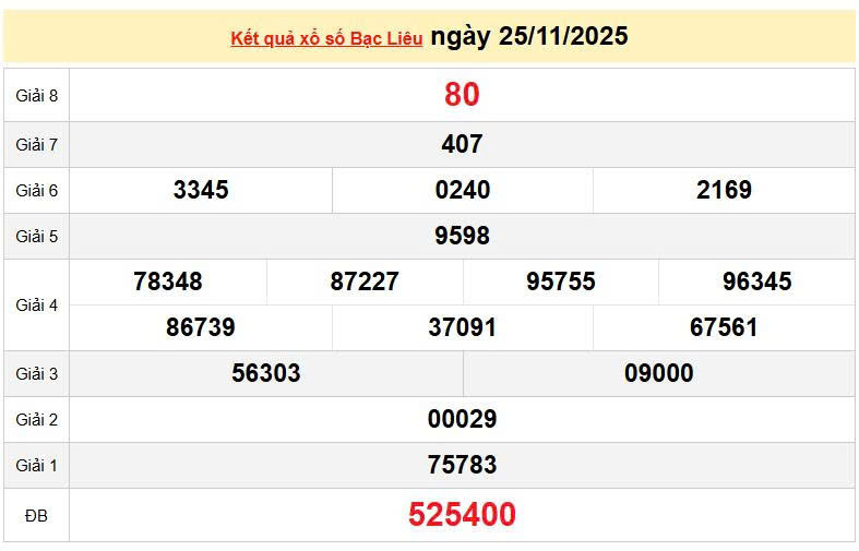 XSBL 25/11, KQXSBL 25/11, kết quả xổ số Bạc Liêu ngày 25/11/2025