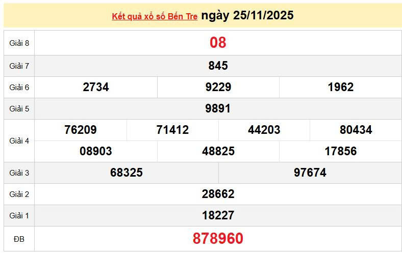 XSBTR 18/11, KQXSBTR 18/11, kết quả xổ số Bến Tre ngày 18/11/2025