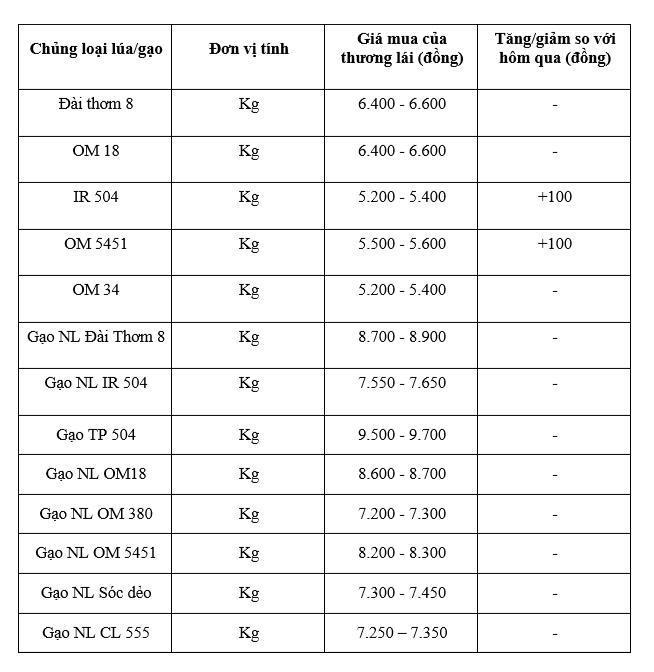 Bảng giá mang tính tham khảo.