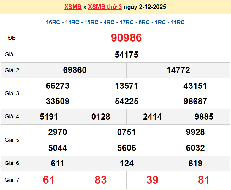 XSQN 2/12, KQXSQN 2/12, kết quả xổ số Quảng Ninh ngày 2/12/2025