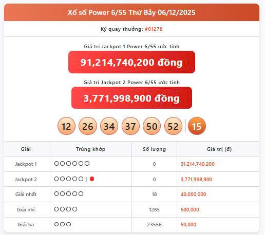 Vietlott 6/12, Vietlott Power 6/55 ngày 6/12, kết quả xổ số Power 6/55 ngày 6/12/2025