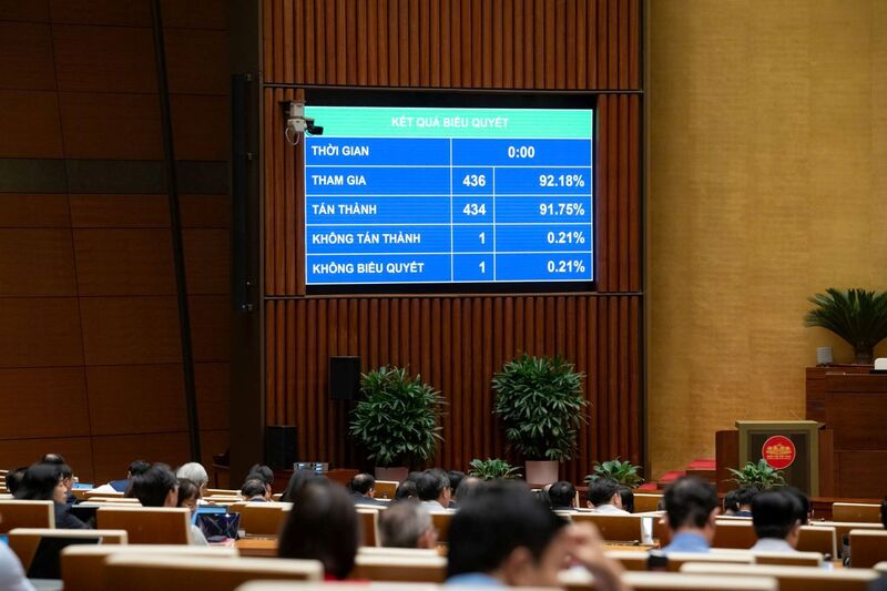 Có 434/436 đại biểu có mặt tán thành thông qua Luật. Ảnh: VPQH