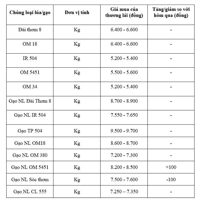 Bảng giá mang tính tham khảo.