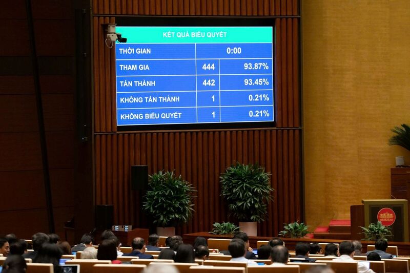 Với 442/444 đại biểu có mặt tán thành, Quốc hội thông qua Luật Phòng, chống tham nhũng (sửa đổi). Ảnh: QH