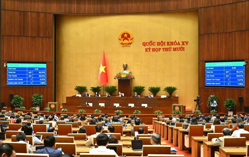 Quốc hội biểu quyết thông qua Luật sửa đổi, bổ sung một số điều của Luật Chuyển giao công nghệ