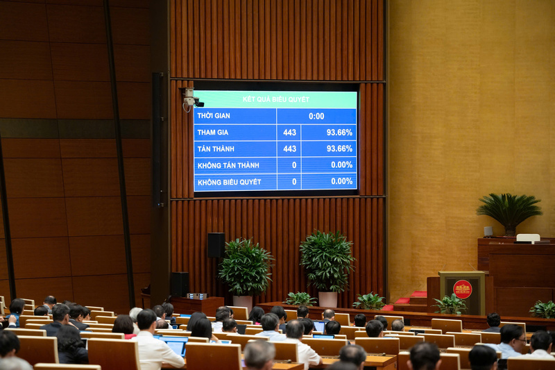 Quốc hội biểu quyết thông qua Nghị quyết về điều chỉnh Quy hoạch tổng thể quốc gia thời kỳ 2021 - 2030, tầm nhìn đến năm 2050