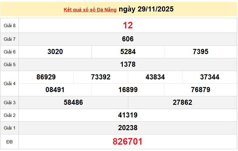 XSDNA 29/11, KQXSDNA 29/11, kết quả xổ số Đà Nẵng ngày 29/11/2025