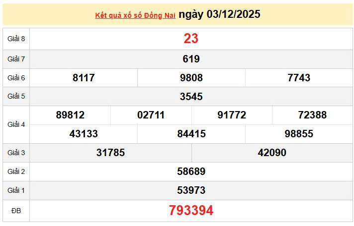 XSDN 3/12, KQXSDN 3/12, kết quả xổ số Đồng Nai ngày 3/12/2025