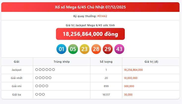 Vietlott 7/12, Vietlott Mega 6/45 ngày 7/12, kết quả xổ số Mega 6/45 ngày 7/12/2025