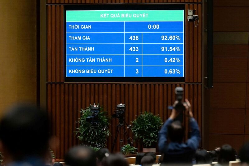 Quốc hội thông qua Nghị quyết 98 sửa đổi. Ảnh: VPQH