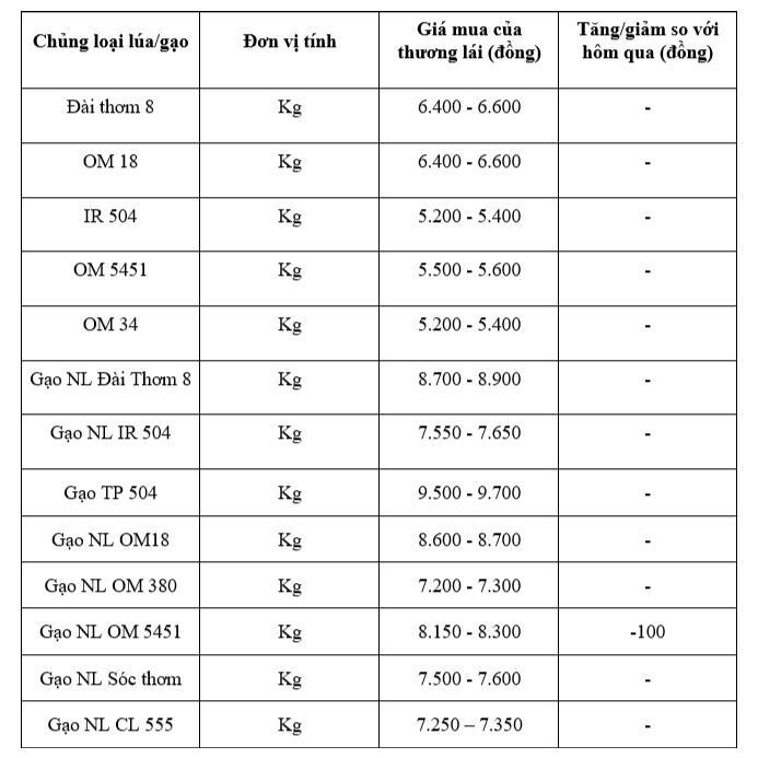 価格表は参考用です。