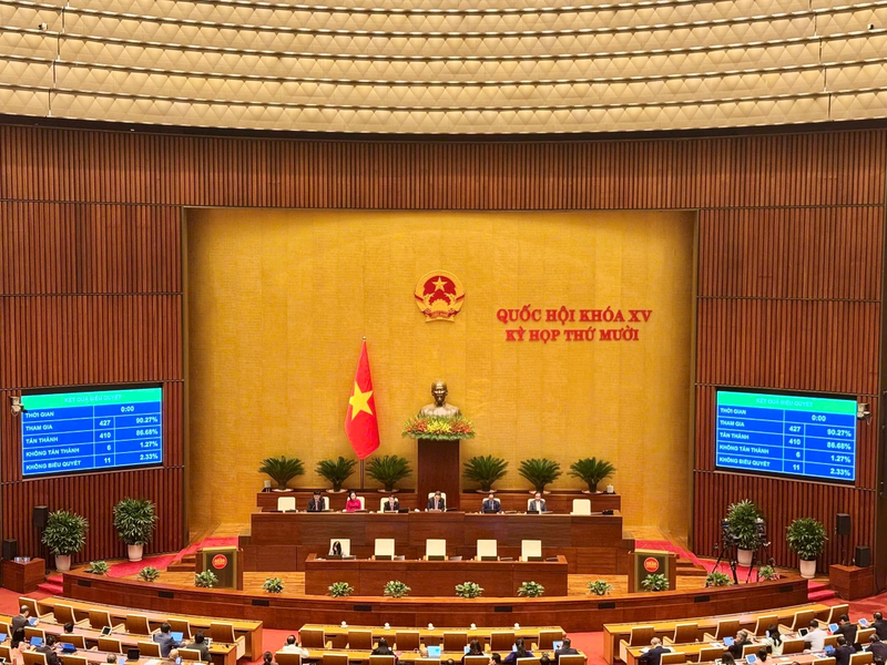 Sáng 11/12/2025, trong ngày làm việc cuối cùng của Kỳ họp thứ 10 Quốc hội khoá XV, với 86,68% đại biểu bấm nút tán thành, Quốc hội đã chính thức thông qua Nghị quyết của Quốc hội về chủ trương đầu tư Dự án đầu tư xây dựng Cảng hàng không quốc tế Gia Bình.