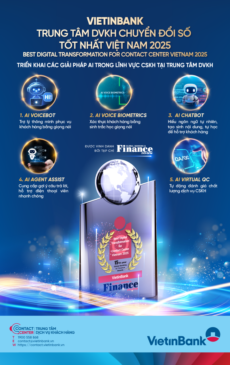 Nỗ lực không ngừng trong hành trình đổi mới sáng tạo đã giúp VietinBank nhận nhiều giải thưởng uy tín