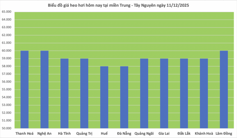 Svinekjøttpris i dag, 11. desember 2025: Stigende igjen - 2