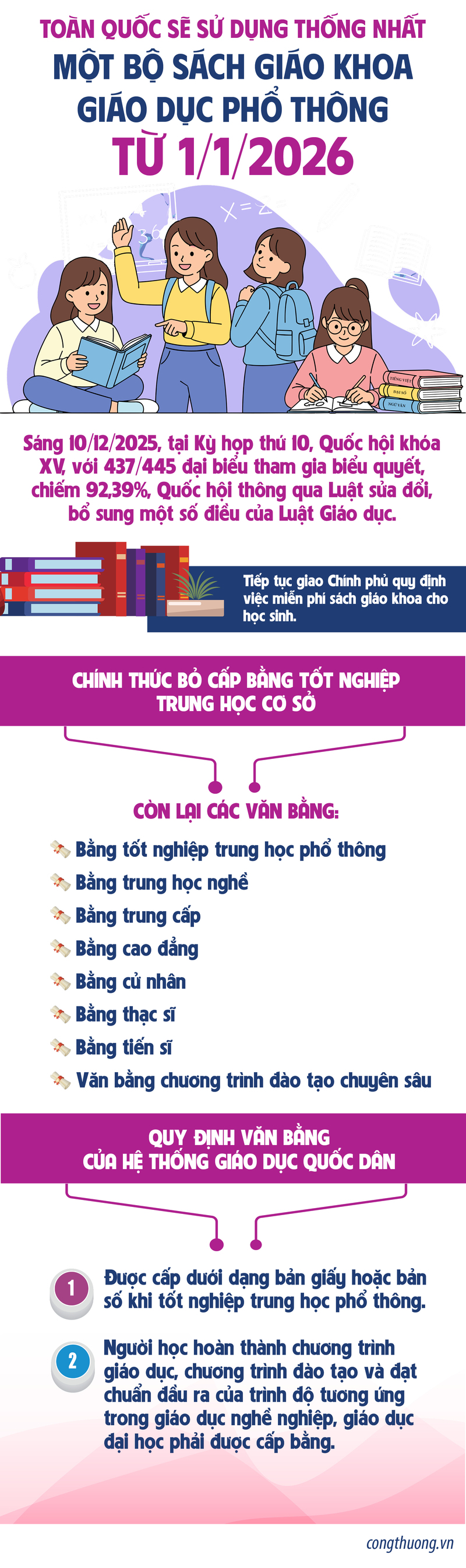 Infographic | Toàn quốc sẽ sử dụng thống nhất một bộ sách giáo khoa - 1