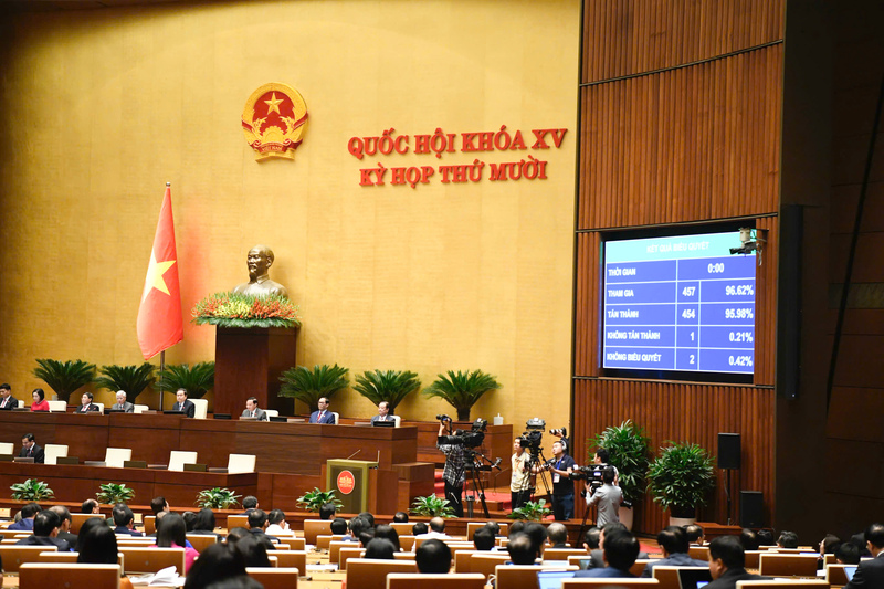 Quốc hội thông qua Nghị quyết Kỳ họp thứ 10, Quốc hội khóa XV