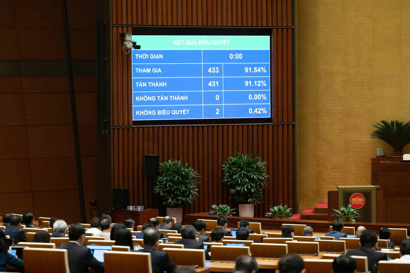 Kết quả biểu quyết thông qua nghị quyết của Quốc hội về một số cơ chế, chính sách đột phá cho công tác bảo vệ, chăm sóc và nâng cao sức khỏe Nhân dân