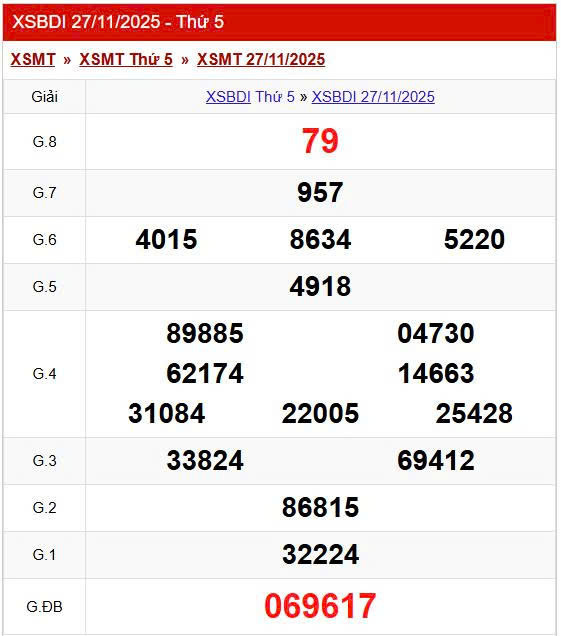 XSBDI 27/11 KQXSBDI 27/11, kết quả xổ số Bình Định ngày 27/11/2025