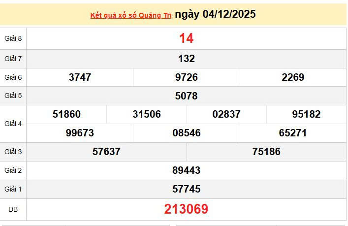 XSQT 4/12, KQXSQT 4/12, kết quả xổ số Quảng Trị ngày 4/12/2025