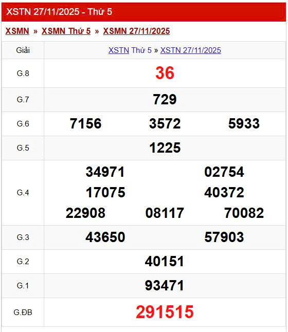 XSTN 27/11, KQXSTN 27/11, kết quả xổ số Tây Ninh ngày 27/11/2025