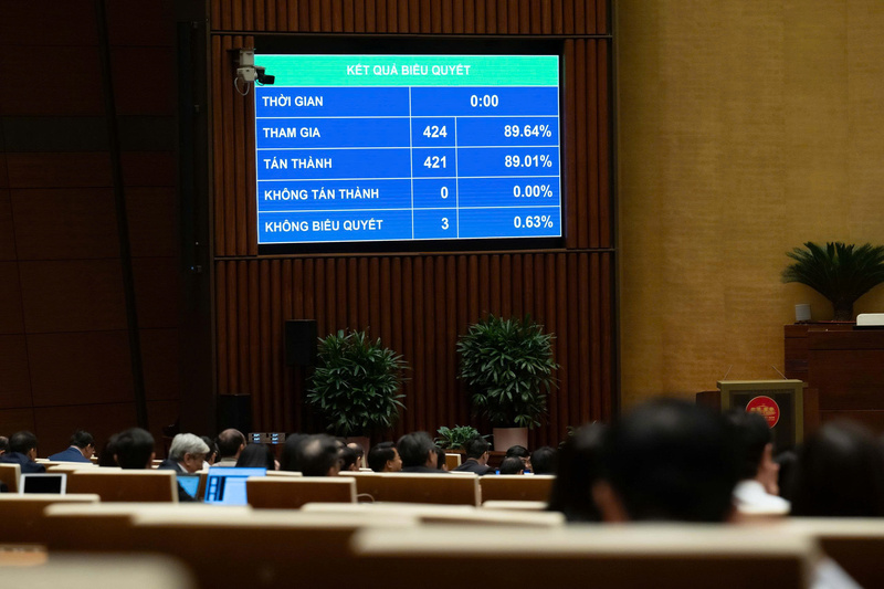Quốc hội biểu quyết thông qua Luật sửa đổi, bổ sung một số điều của Luật Thuế giá trị gia tăng