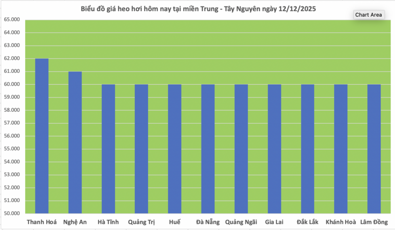 Pork prices today, December 12, 2025: Rising across the board, reaching new highs - 2