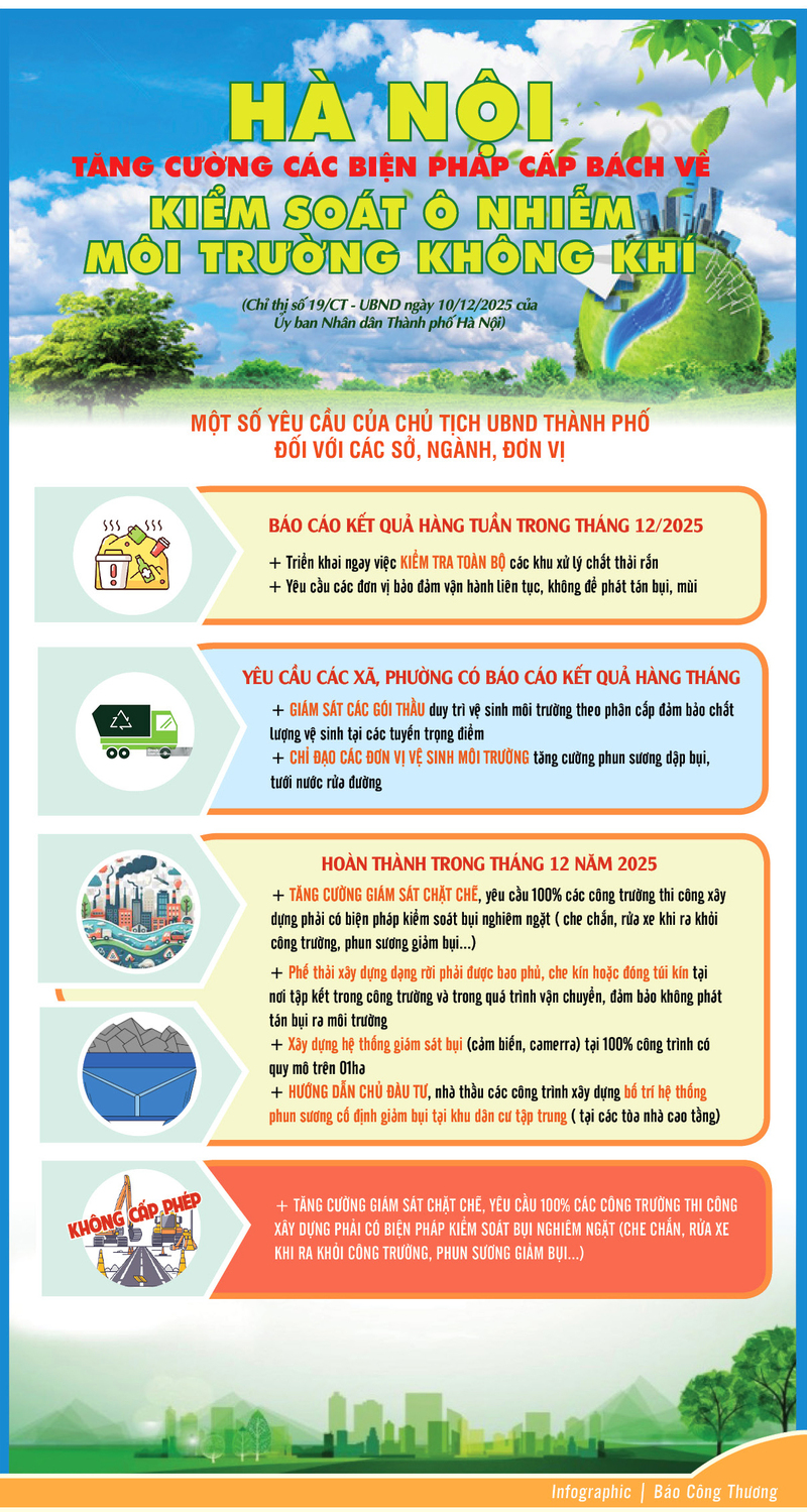 Hà Nội tăng cường các biện pháp kiểm soát ô nhiễm môi trường không khí - 1