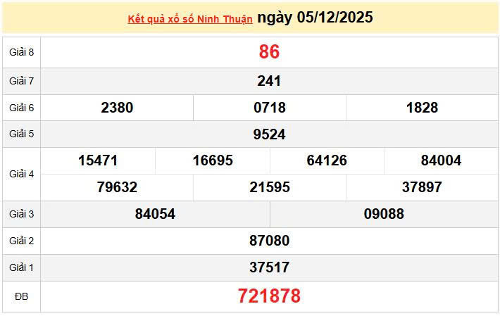 XSNT 5/12, KQXSNT 5/12, kết quả xổ số Ninh thuận ngày 5/12/2025