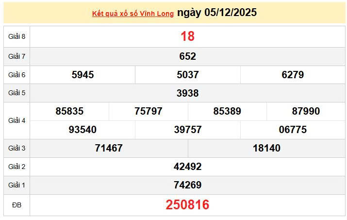 XSVL 5/12, KQXSVL 5/12, kết quả xổ số Vĩnh Long ngày 5/12/2025