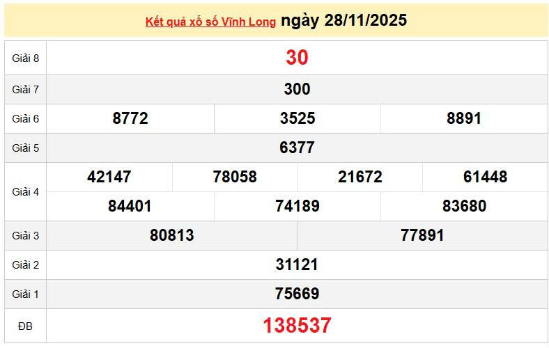 XSVL 28/11, KQXSVL 28/11, kết quả xổ số Vĩnh Long ngày 28/11/2025