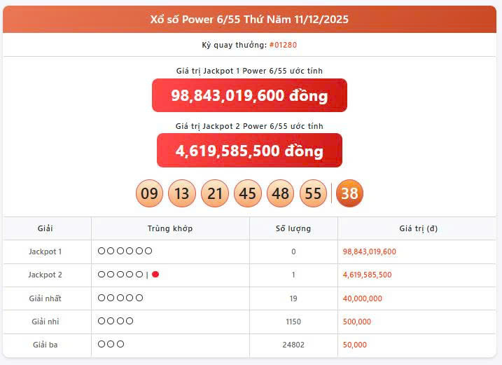 Vietlott 11/12, Vietlott Power 6/55 ngày 11/12, kết quả xổ số Power 6/55 ngày 11/12/2025