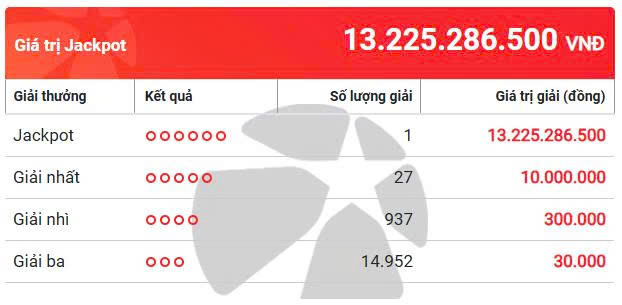 Vietlott 10/12, Vietlott Mega 6/45 ngày 10/12, kết quả xổ số Mega 6/45 ngày 10/12/2025