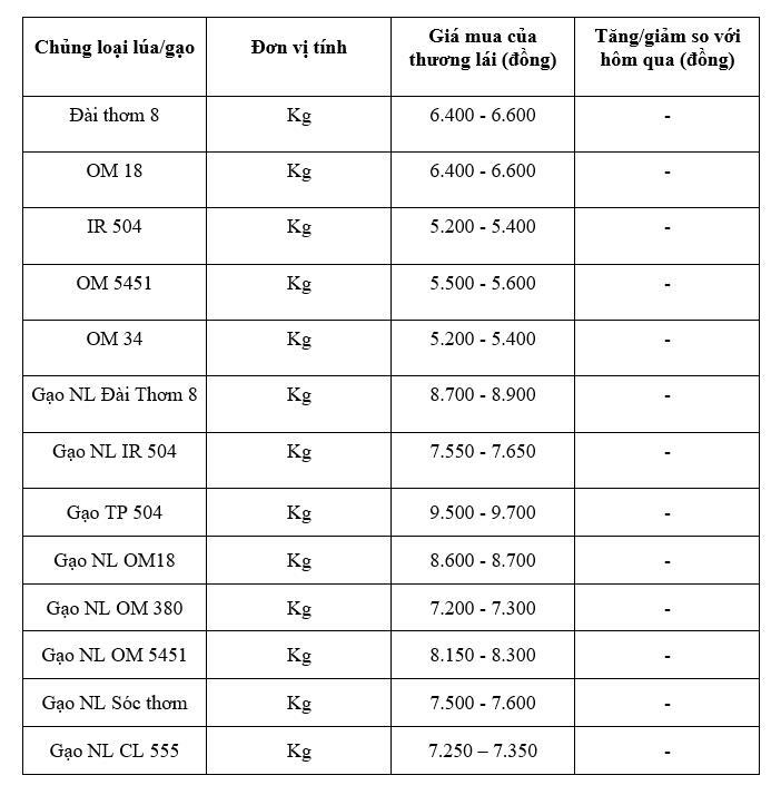 รายการราคานี้ใช้สำหรับการอ้างอิงเท่านั้น