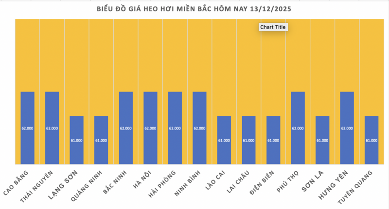 តម្លៃសាច់ជ្រូកថ្ងៃនេះ ថ្ងៃទី១៣ ខែធ្នូ ឆ្នាំ២០២៥៖ បន្តនិន្នាការកើនឡើង - ១