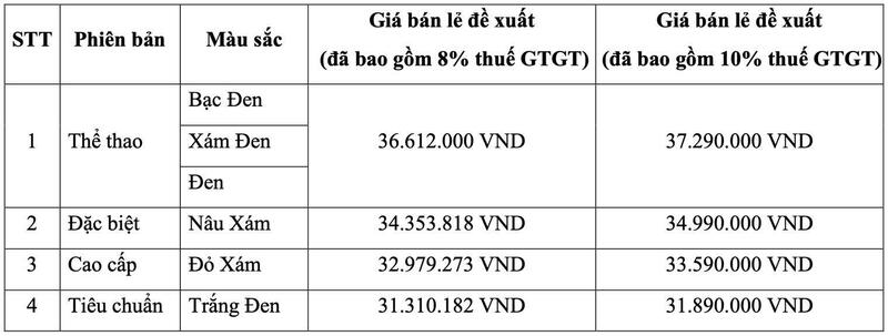Thị trường xe tay ga phổ thông bước vào cuộc đua cuối năm - 3