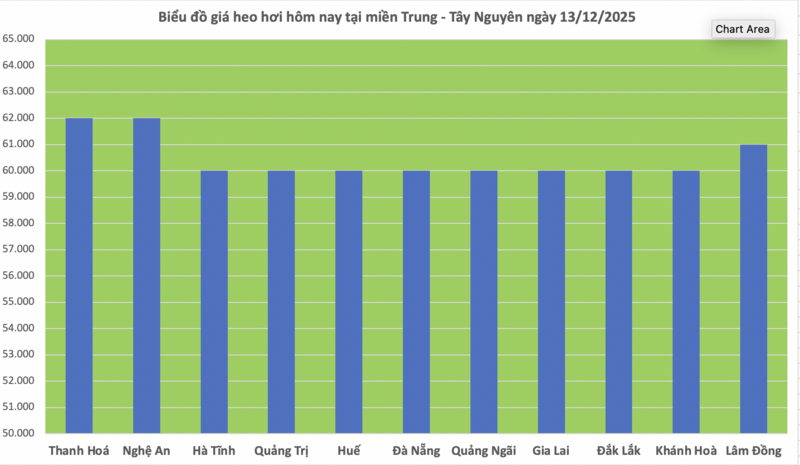 តម្លៃសាច់ជ្រូកថ្ងៃនេះ ថ្ងៃទី១៣ ខែធ្នូ ឆ្នាំ២០២៥៖ បន្តនិន្នាការកើនឡើង - ២