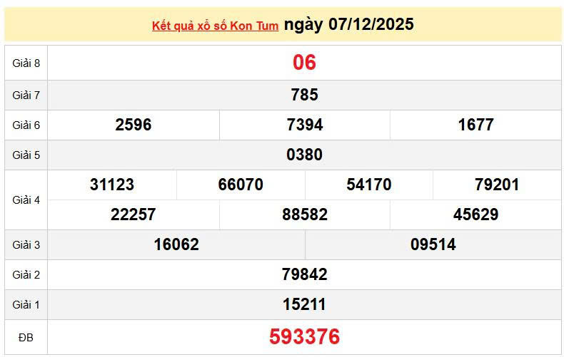 XSKT 7/12, KQXSKT 7/12, kết quả xổ số Kon Tum ngày 7/12/2025