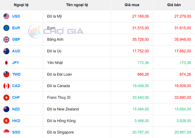 Thị trường USD “chợ đen” ngày 16/12/2025. Nguồn: Chogia.vn