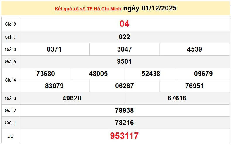 XSHCM 1/12, KQXSHCM 1/12, kết quả xổ số Hồ Chí Minh ngày 1/12/2025