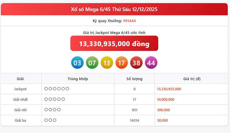 Vietlott 17/12, Vietlott Mega 6/45 ngày 17/12, kết quả xổ số Mega 6/45 ngày 17/12/2025