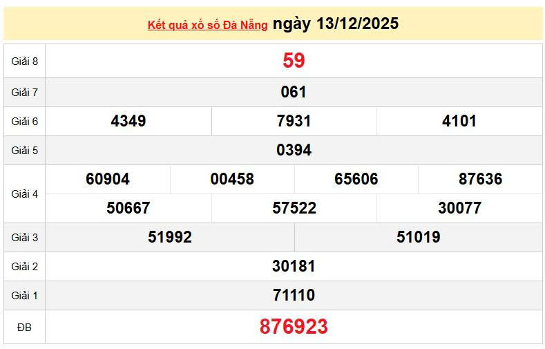 XSDNA 13/12, KQXSDNA 13/12, kết quả xổ số Đà Nẵng ngày 13/12/2025