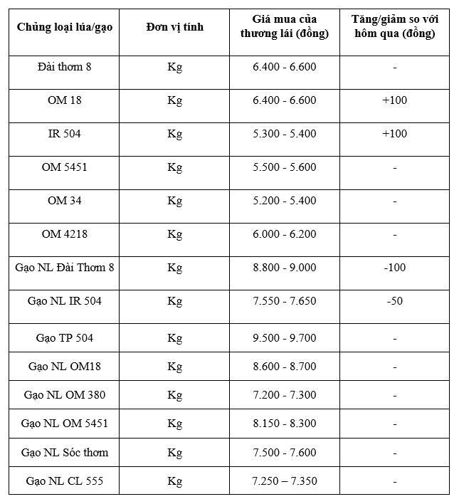 Daftar harga hanya sebagai referensi.