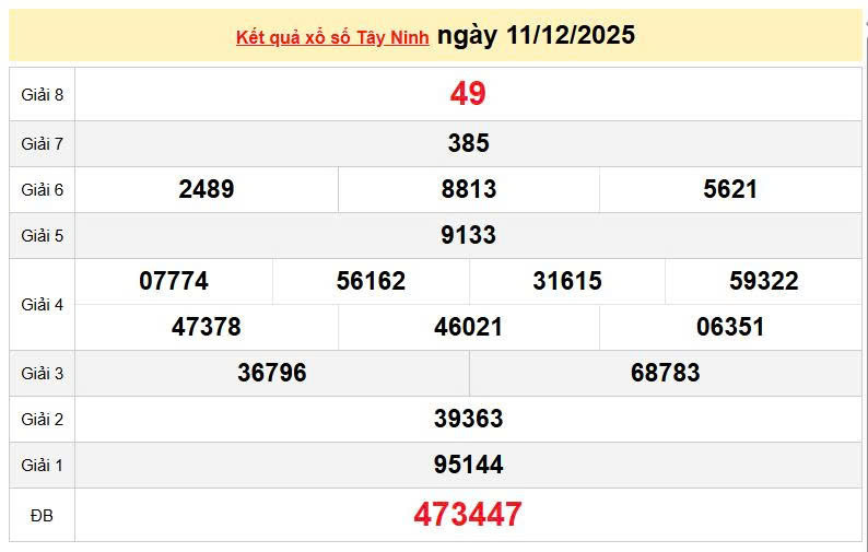 XSTN 11/12, KQXSTN 11/12, kết quả xổ số Tây Ninh ngày 11/12/2025