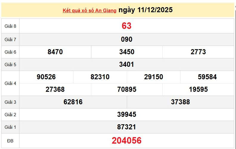 XSAG 11/12, KQXSAG 11/12, kết quả xổ số An Giang ngày 11/12/2025