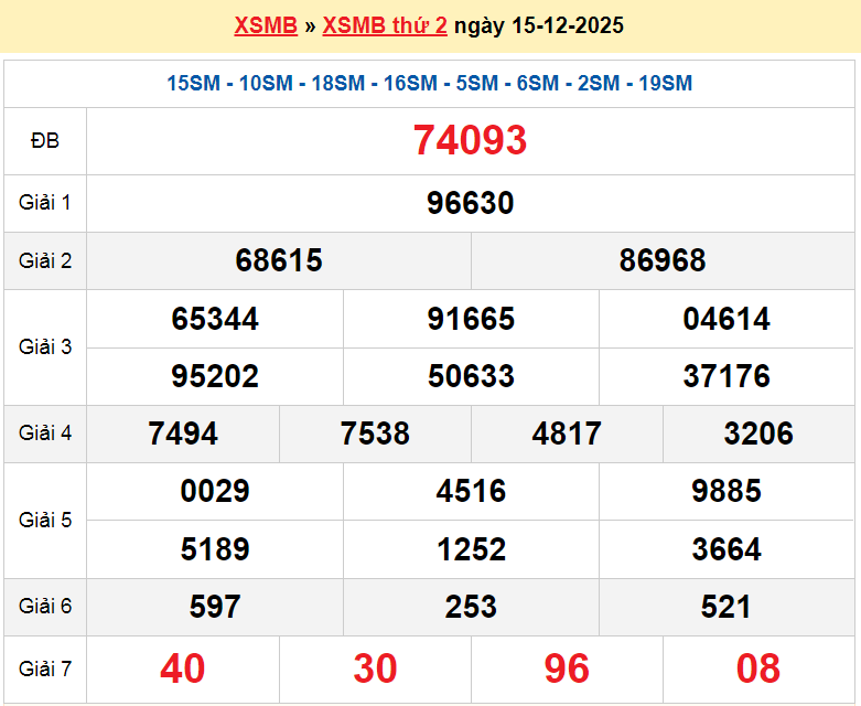 XSHN15/12, KQXSHN15/12, kết quả xổ số Hà Nội ngày 15/12/2025