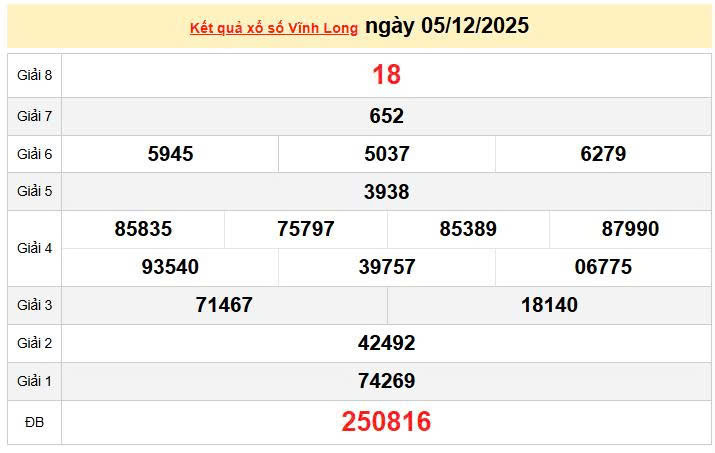 XSVL 5/12, KQXSVL 5/12, kết quả xổ số Vĩnh Long ngày 5/12/2025