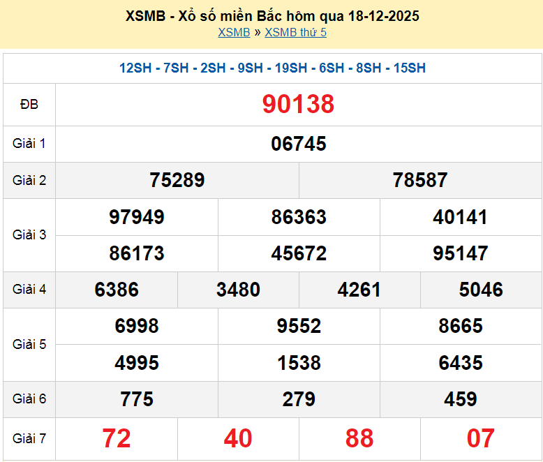 XSMB 18/12, KQXSMB 18/12, kết quả xổ số miền Bắc ngày 18/12/2025