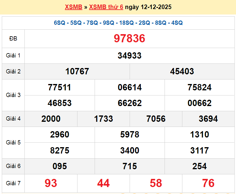 XSHP 12/12, KQXSHP 12/12, kết quả xổ số Hải Phòng ngày 12/12/2025