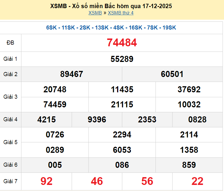 XSMB 17/12, KQXSMB 17/12, kết quả xổ số miền Bắc ngày 17/12/2025