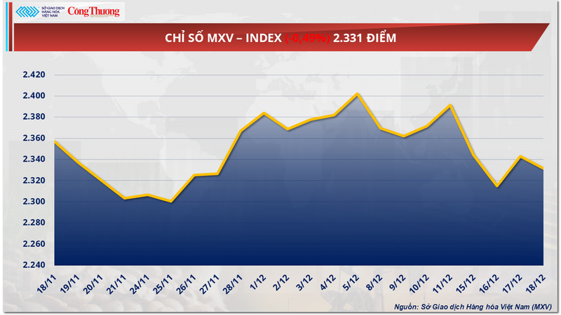 Chỉ số MXV-Index